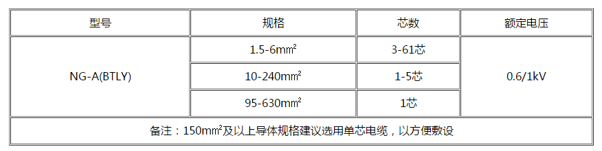 惠州电缆 惠州电缆